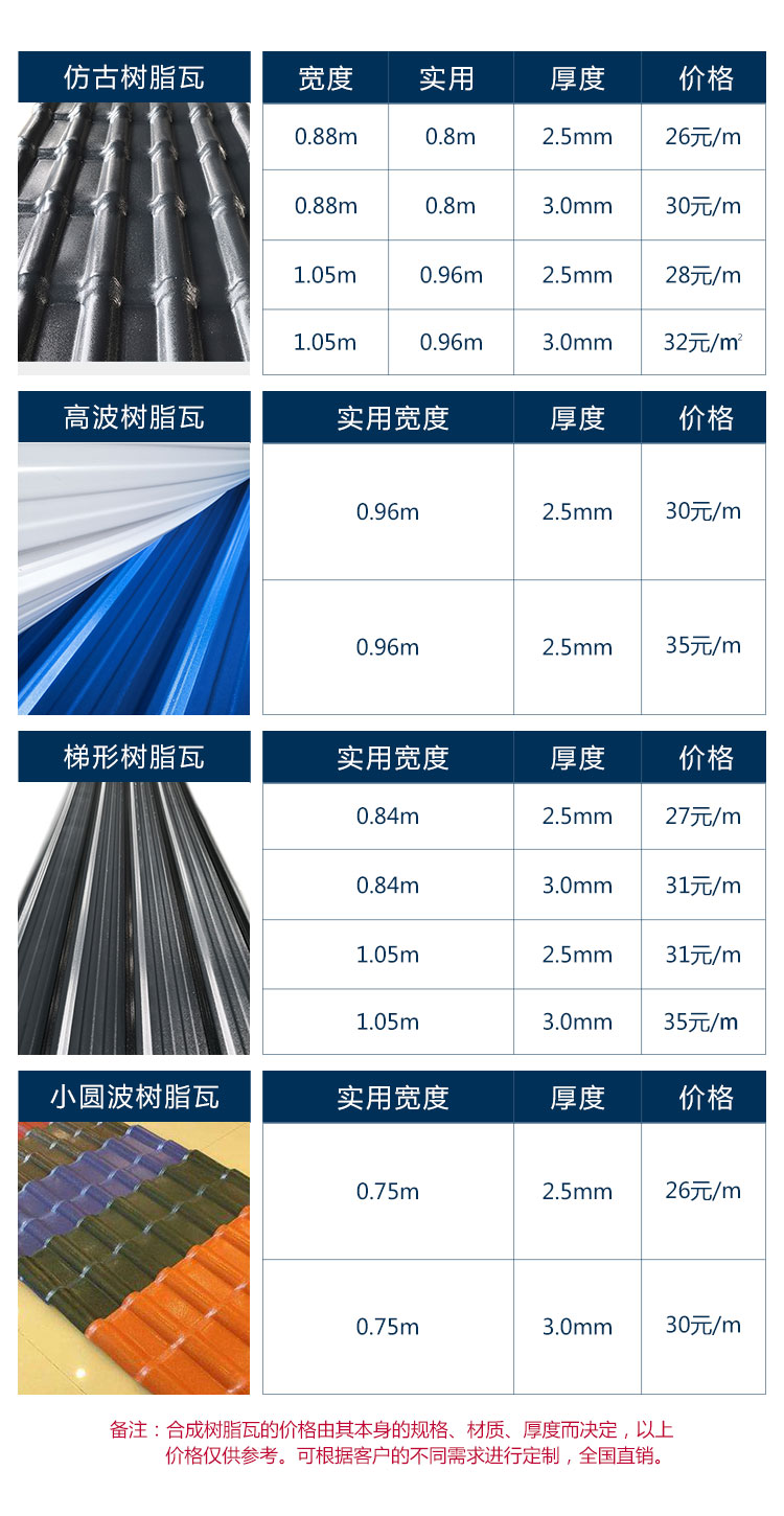 上蓝下白梯形瓦